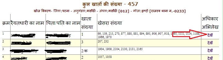 Land Record Patna Bihar
